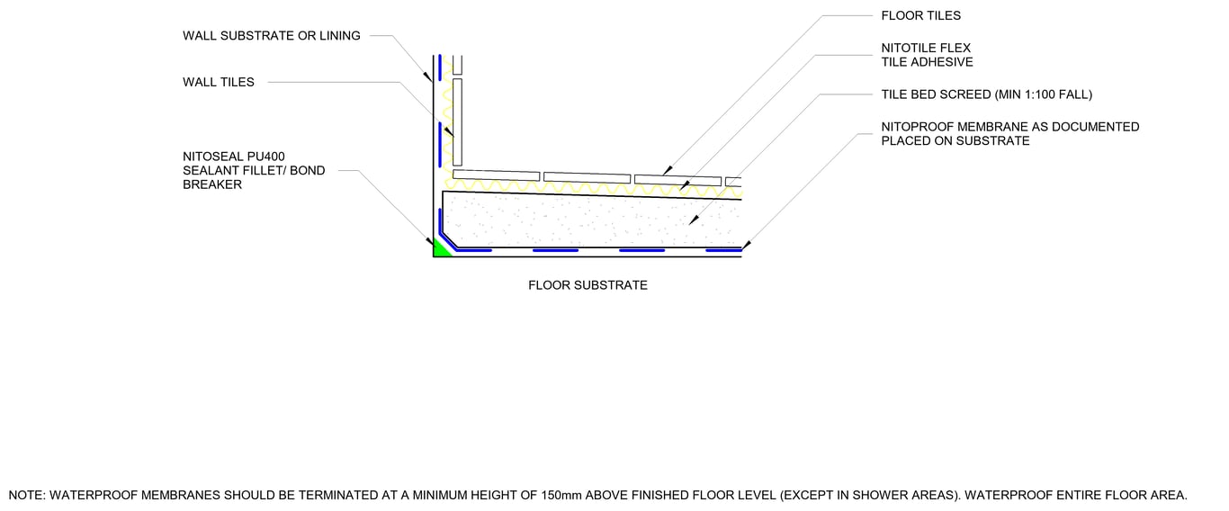 TYPICAL UNDERTILE WATERPROOFING TILE ADHESIVE SYSTEM (MEMBRANE UNDER SCREED) MEETS AS3740